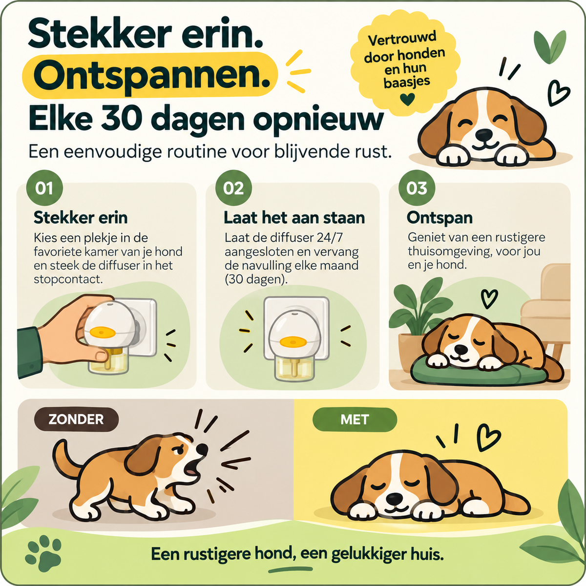 Kalmerende Diffuser Kit voor Honden