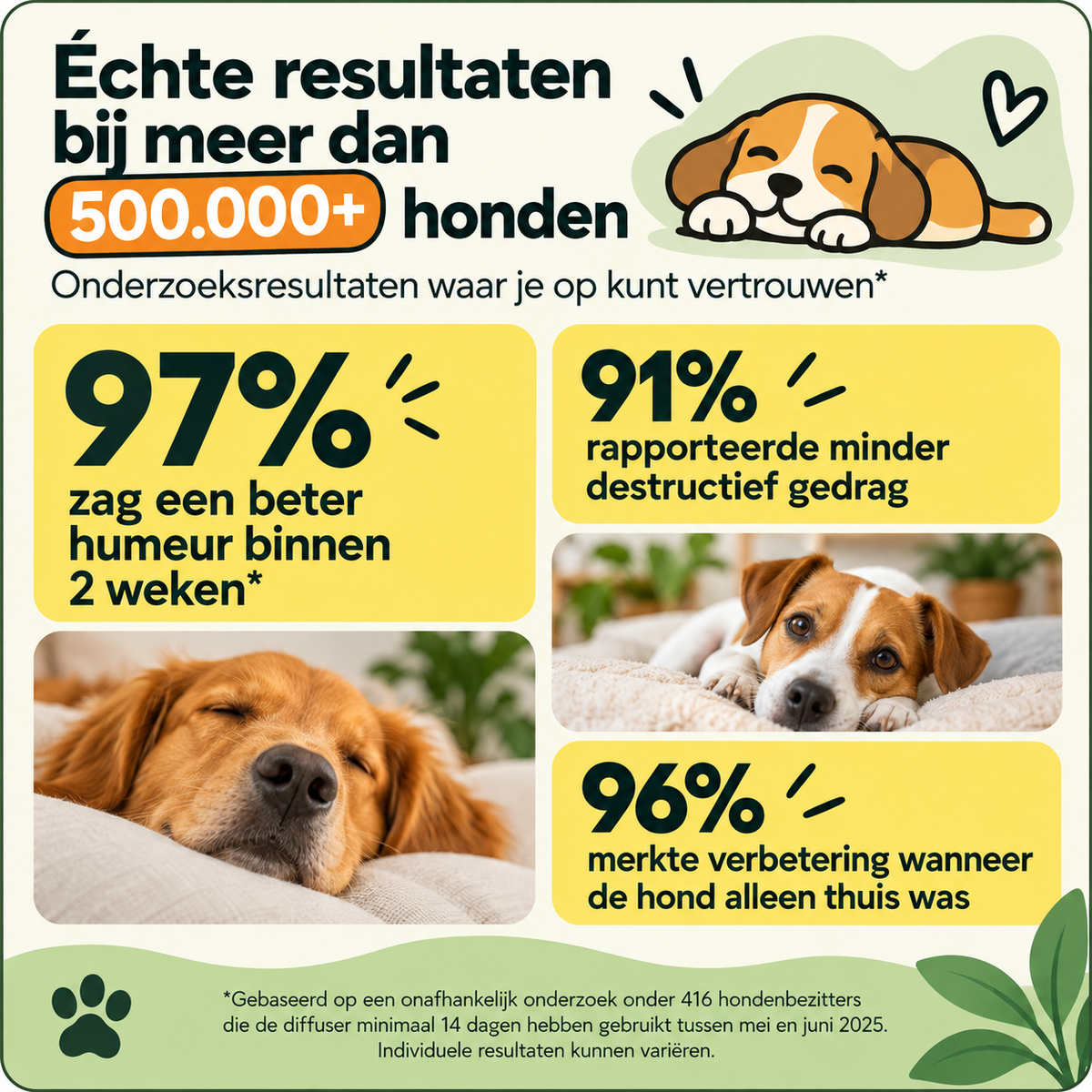 Kalmerende Diffuser Kit voor Honden